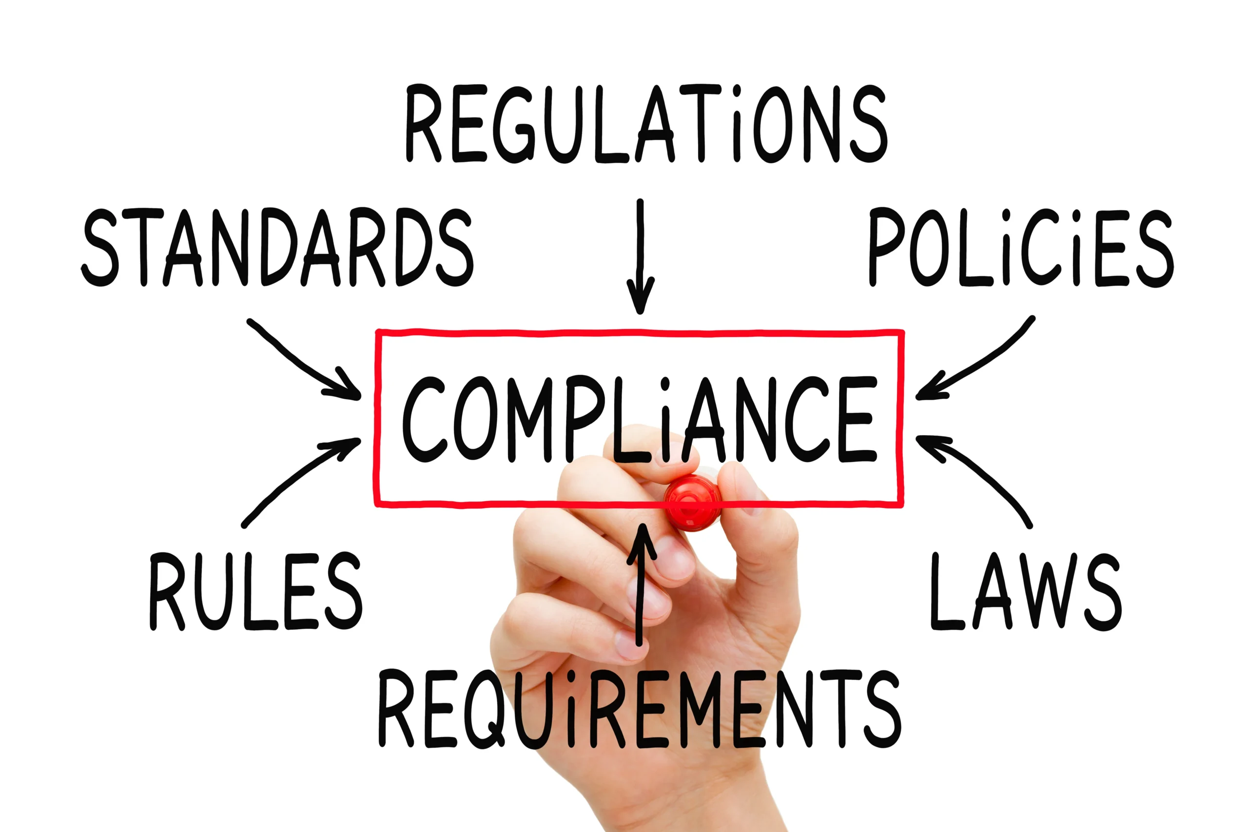 mortgage compliance